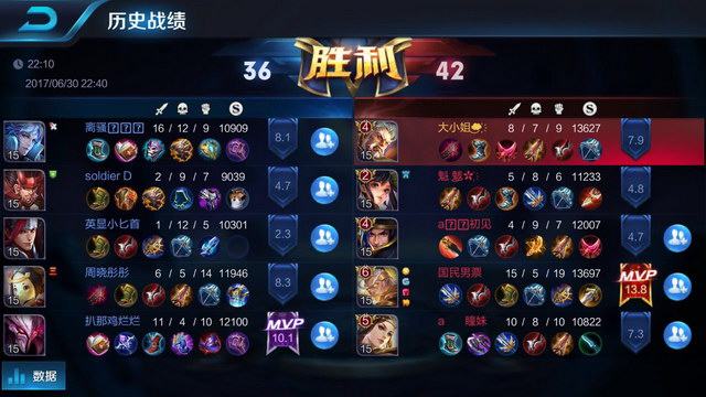 调配和合同 调配和合同